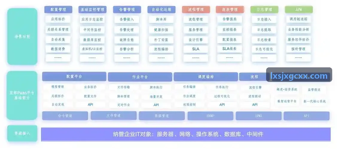 晶圆表面等离子干法刻蚀微观结构检测